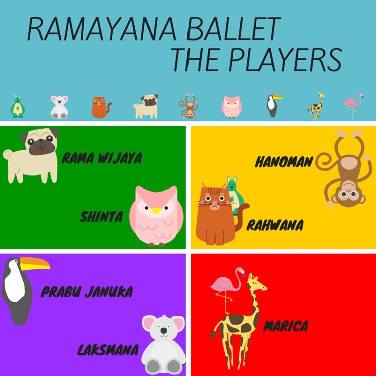 The Story of the Ramayana Ballet, Infographic, See the Ramayana Ballet, JogJakarta, Java, Indonesia, Uncontained Life